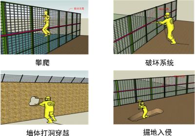 抚州周界防范报警系统四号