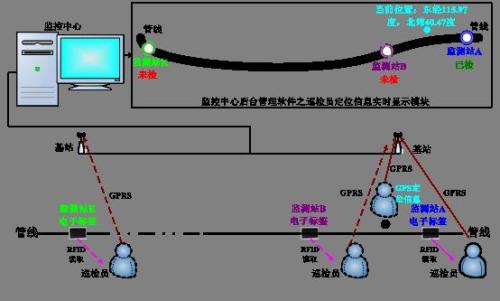 抚州巡更系统八号