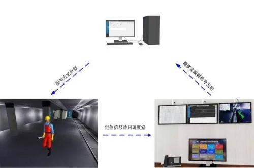 抚州人员定位系统三号