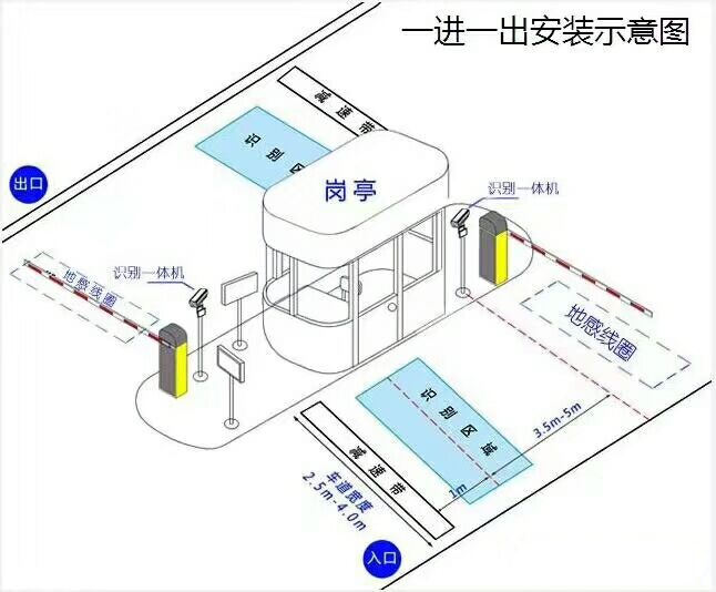 抚州标准车牌识别系统安装图