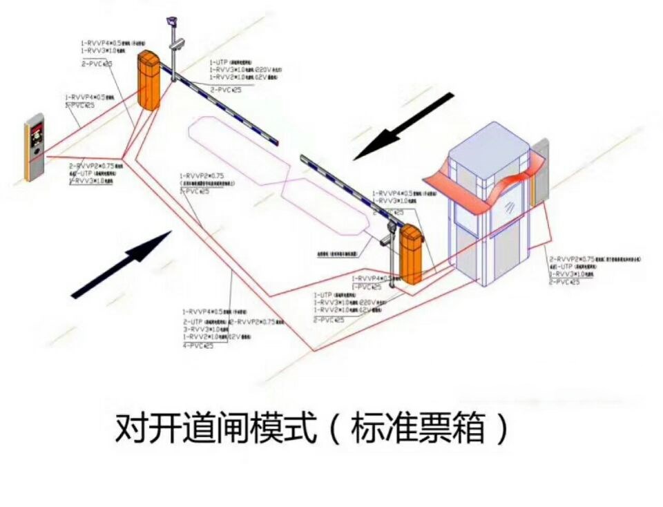 抚州对开道闸单通道收费系统