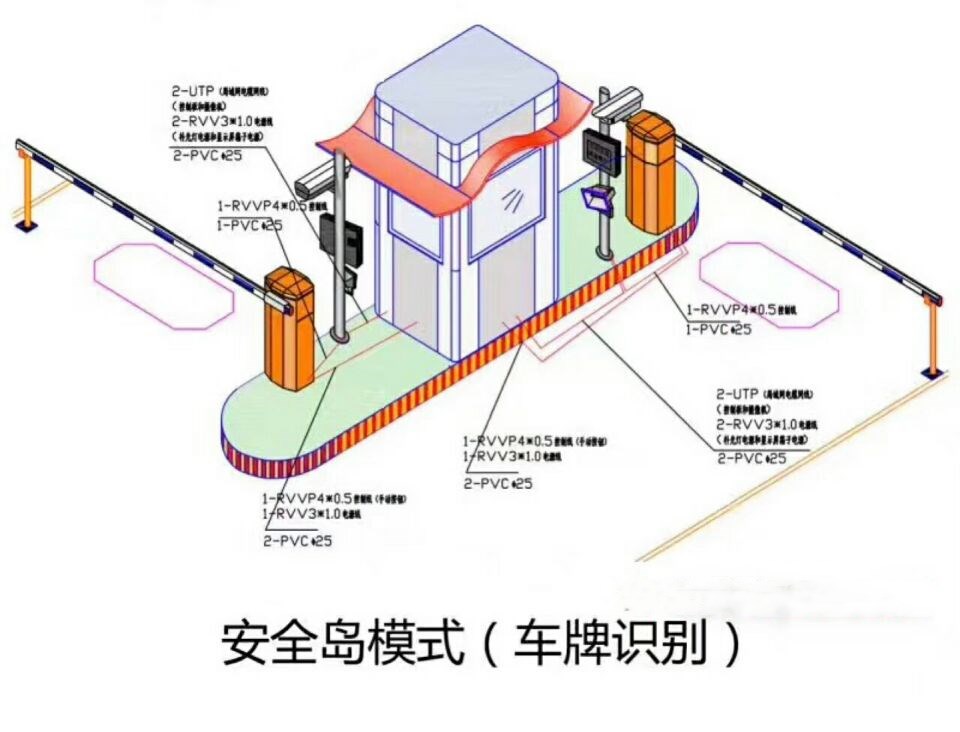 抚州双通道带岗亭车牌识别