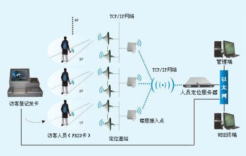 抚州人员定位系统一号