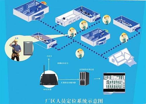 抚州人员定位系统四号