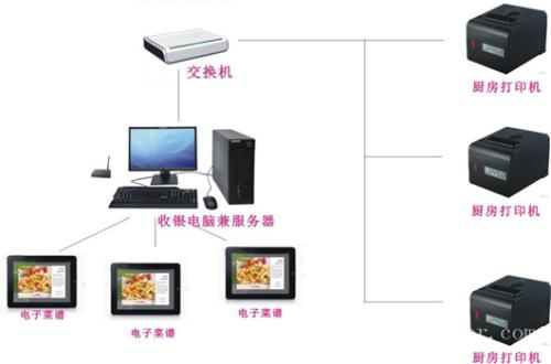 抚州收银系统六号