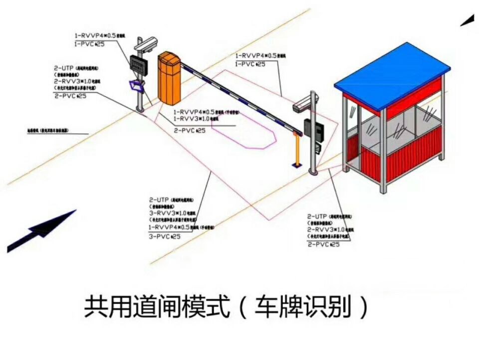 抚州单通道车牌识别系统施工