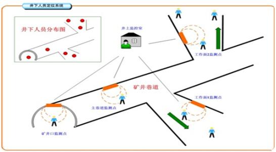 抚州人员定位系统七号