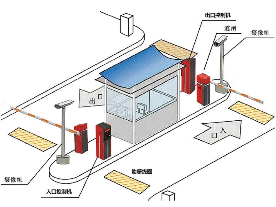 抚州标准双通道刷卡停车系统安装示意